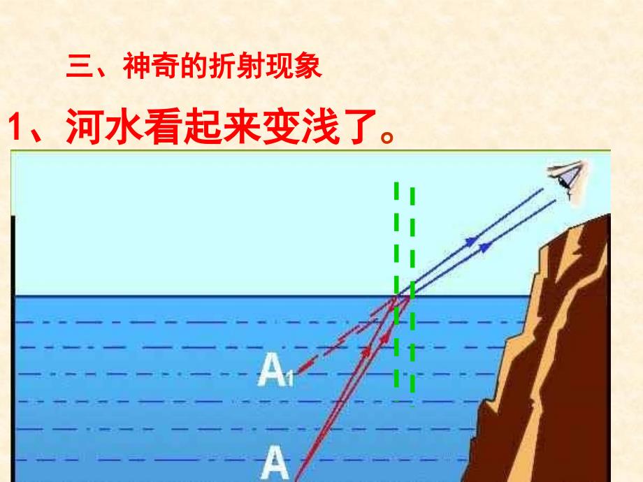 光的折射规律