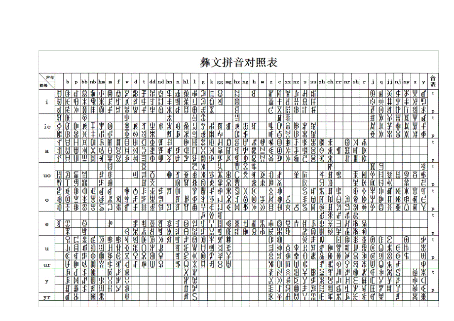 彝文拼音索引图