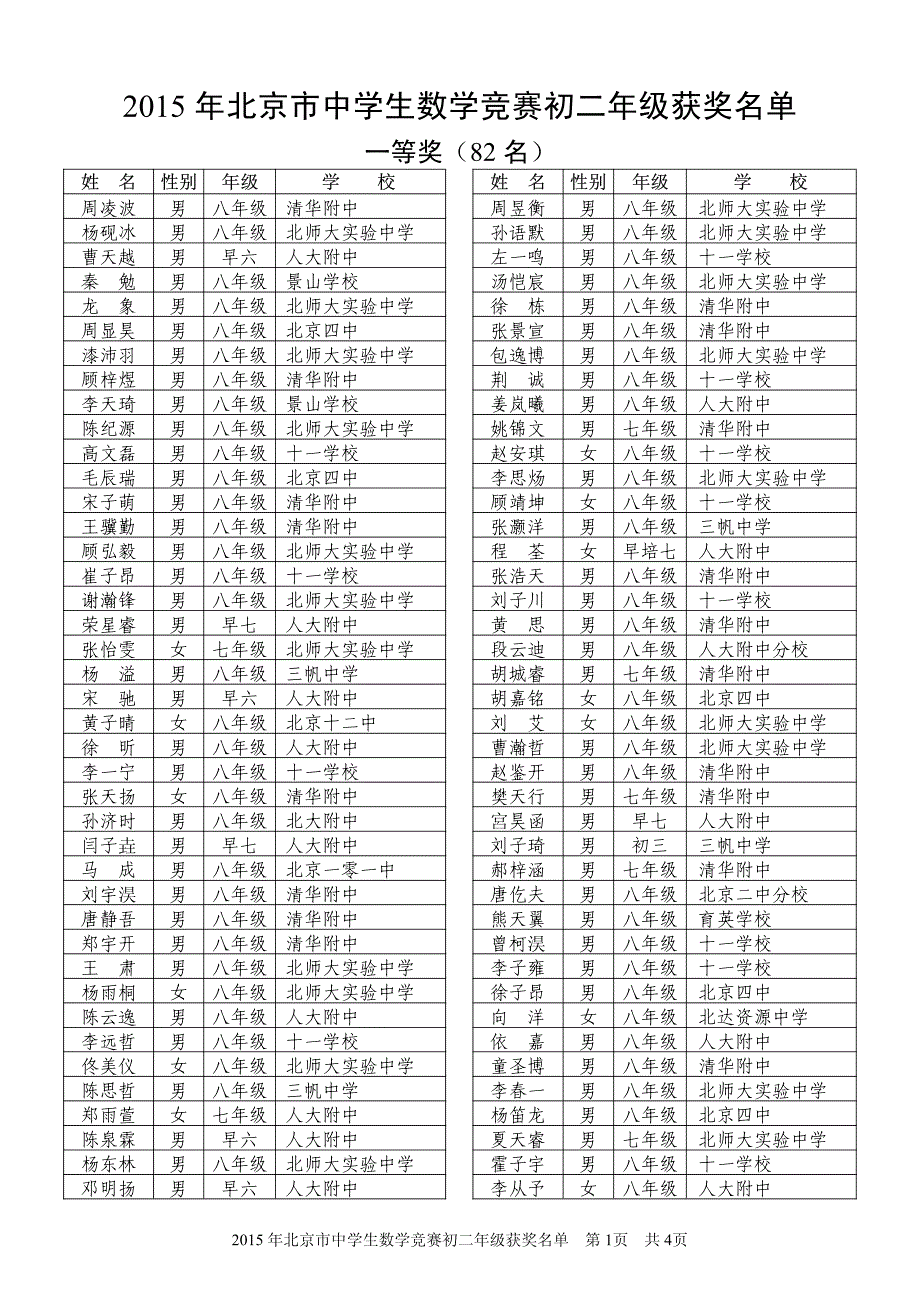 15北京市中学生数学竞赛初二年级获奖名单 金锄头文库