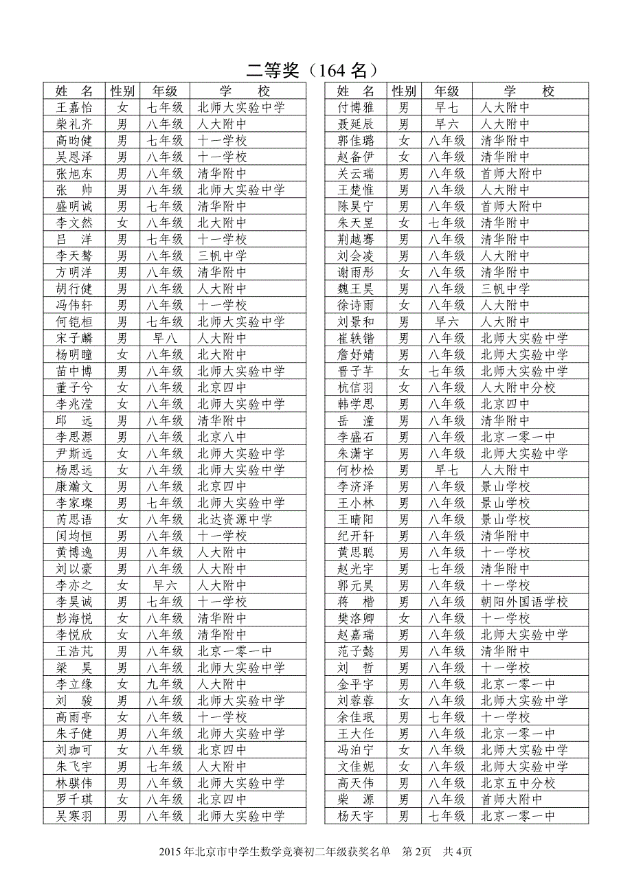 15北京市中学生数学竞赛初二年级获奖名单 金锄头文库