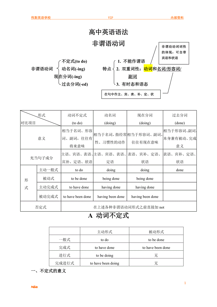 非谓语动词语法归纳图片