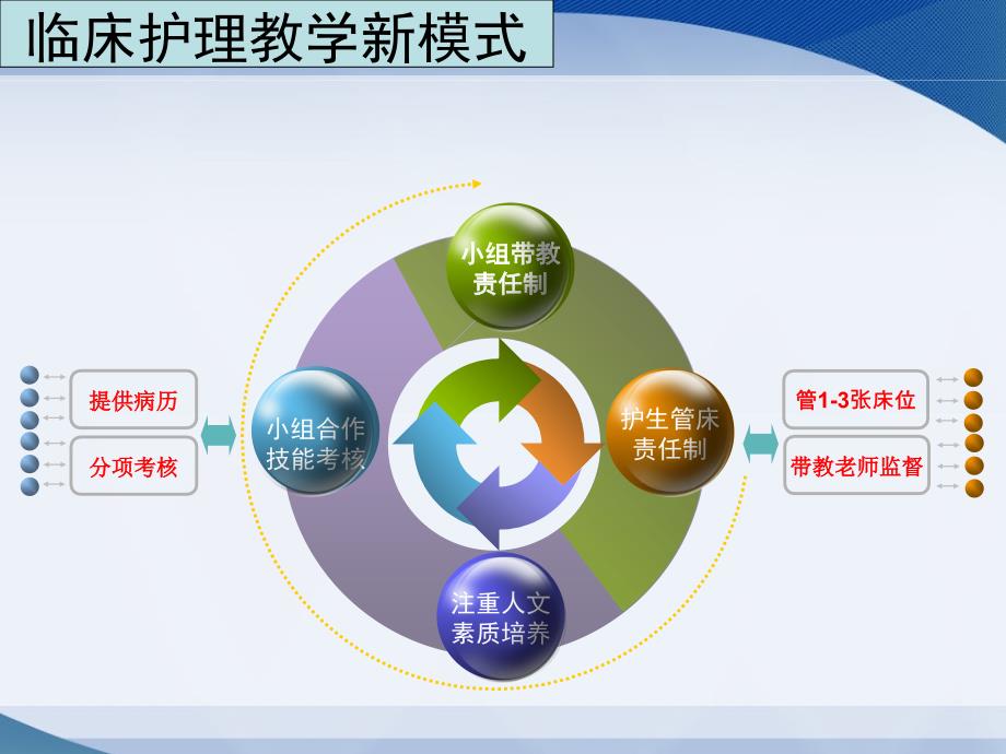 护理教学后记通用范文_护理教学后记怎么写_基础护理教案后记怎么写