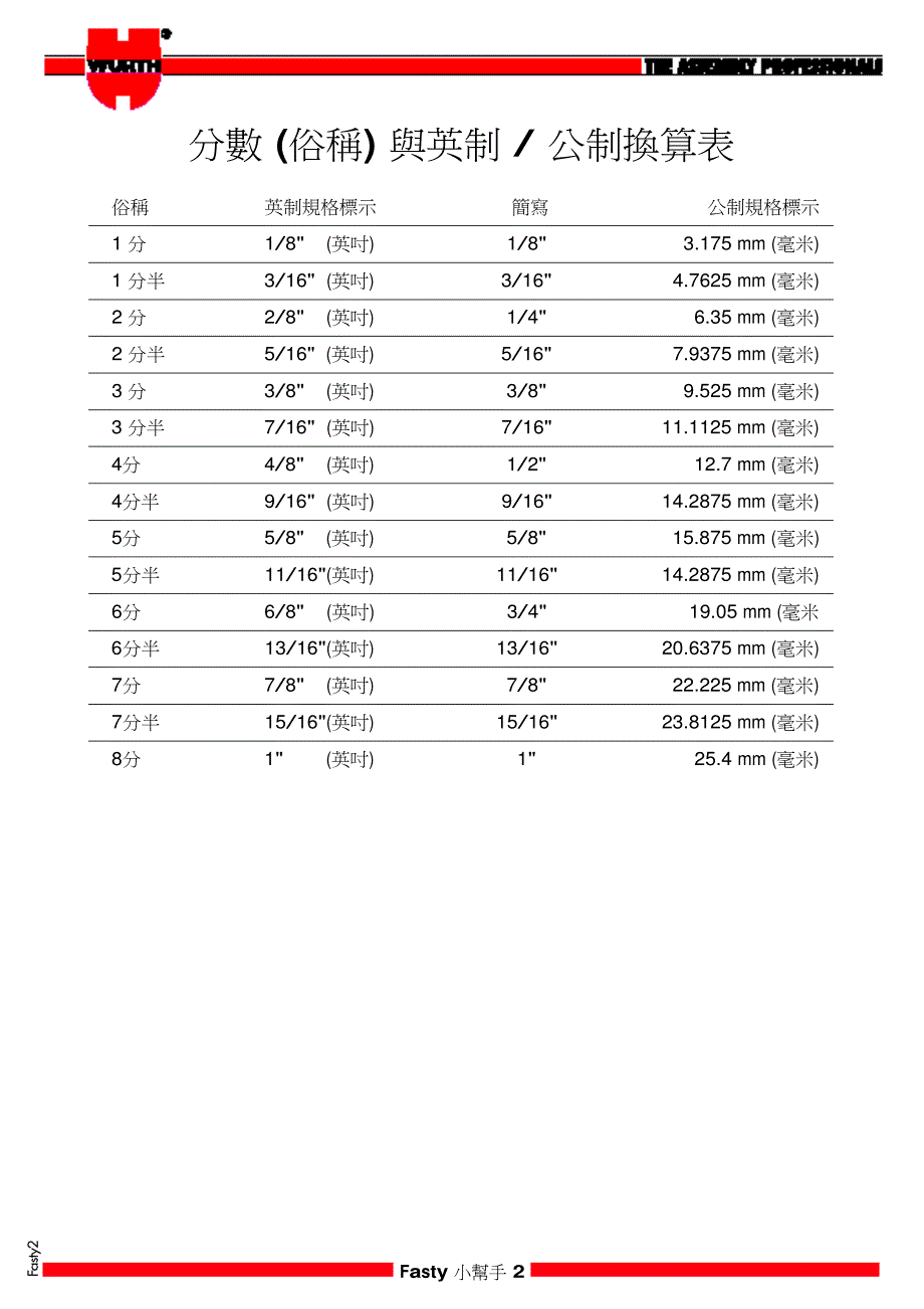 螺絲扭力對照表