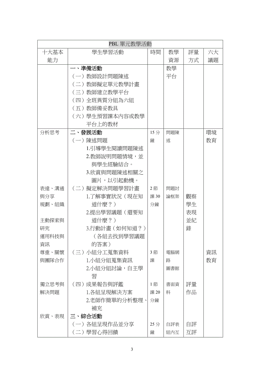 pbl單元教學活動設計單