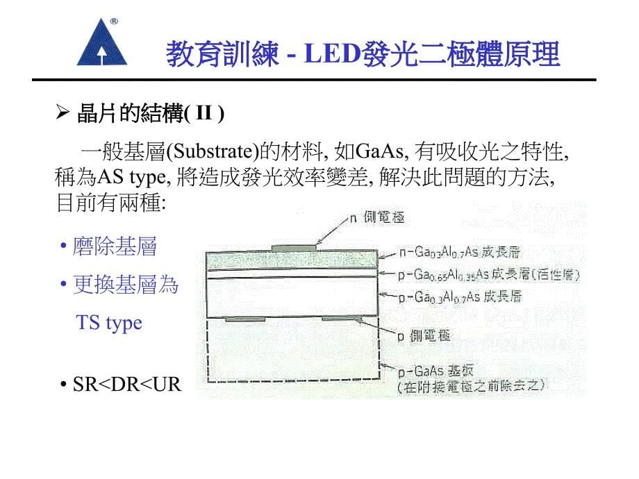 led发光原理52570