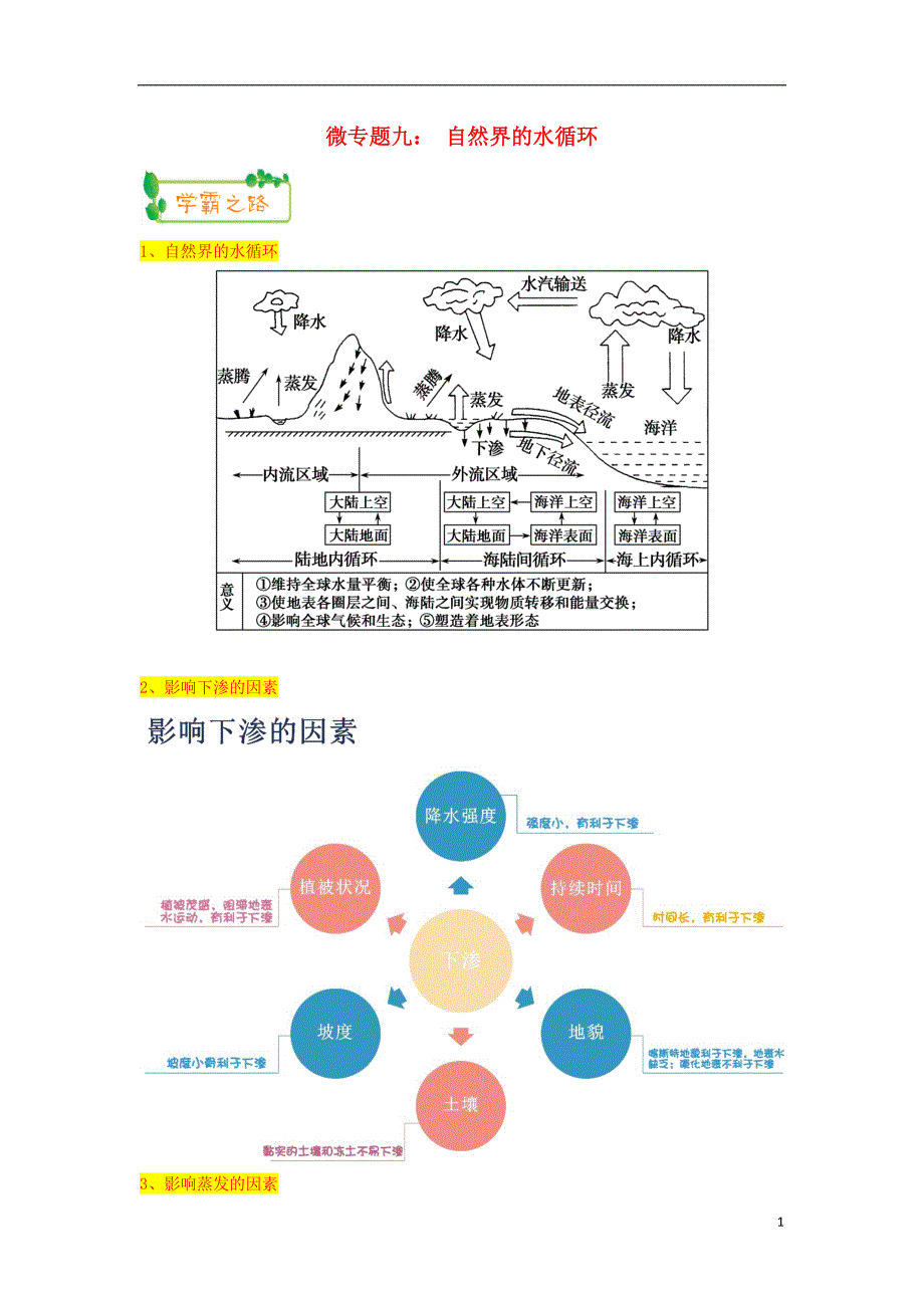 2019年高考地理第一轮复习专题3微专题九自然界的水循环思维导图学案