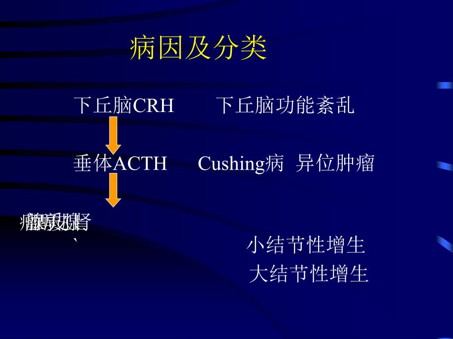 庫欣綜合徵課件8