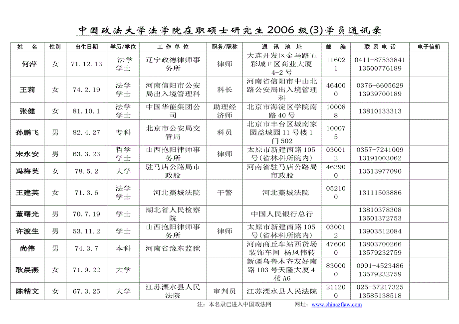 中國政法大學法學院在職碩士研究生2006級學員通訊錄