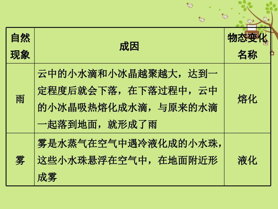 2018年八年級物理上冊15生活和技術中的物態變化課件新版北師大版