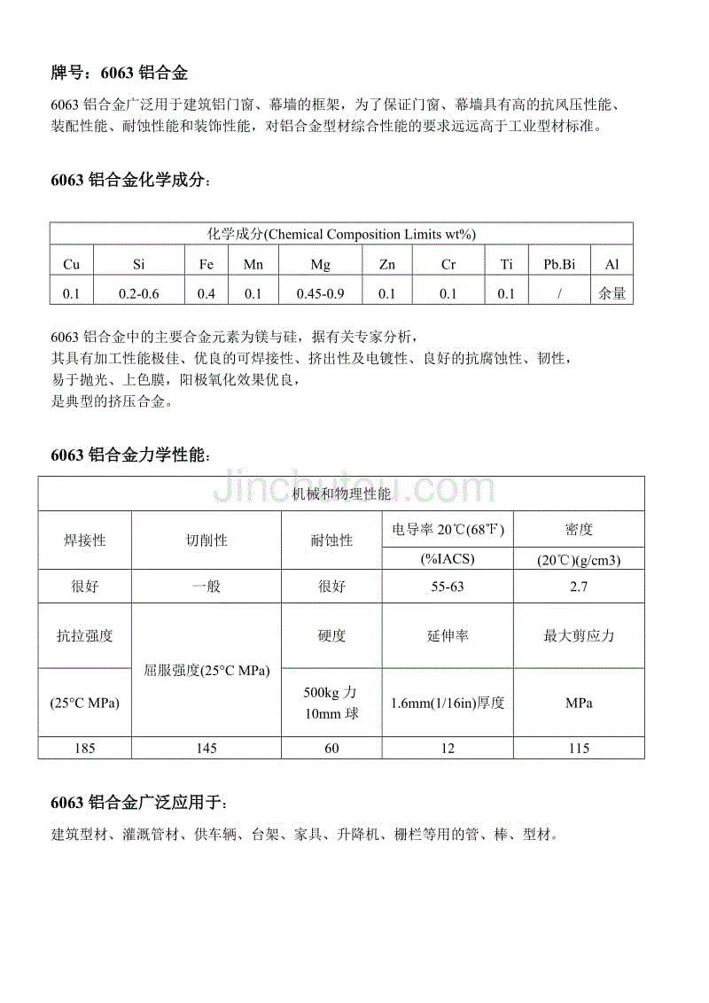 泡沫铝成分表图片