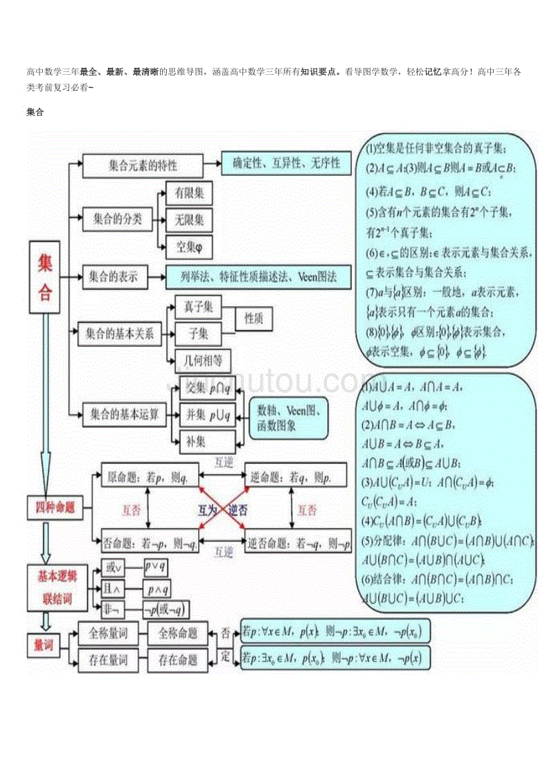 高中數學三年最全思維導圖