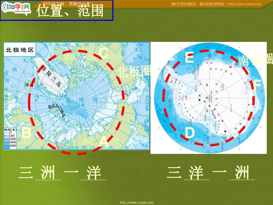 湘教版七年級地理下冊25北極地區和南極地區課件共31頁ppt