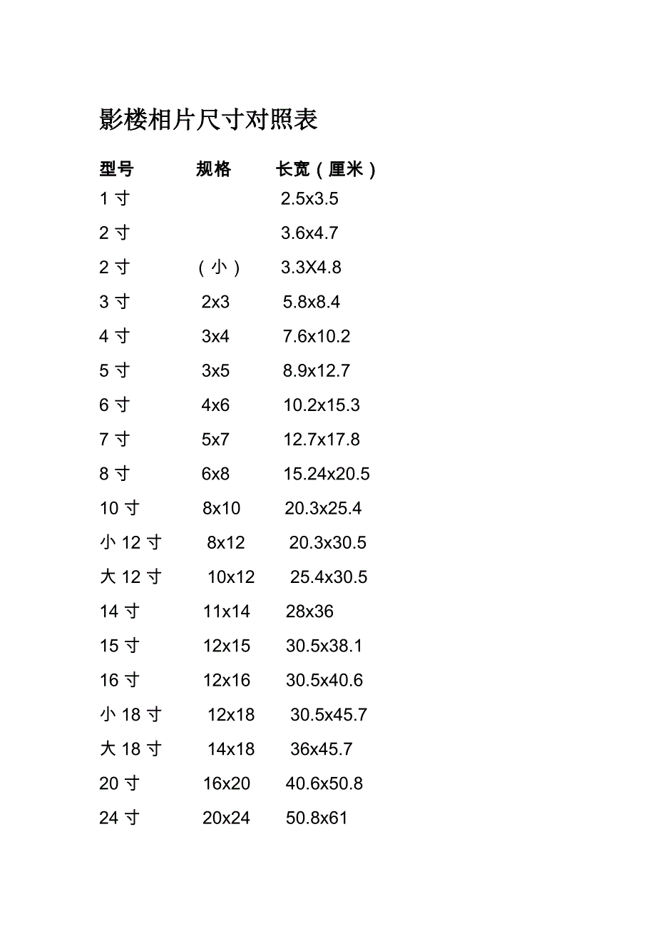 影楼相片相册尺寸对照表