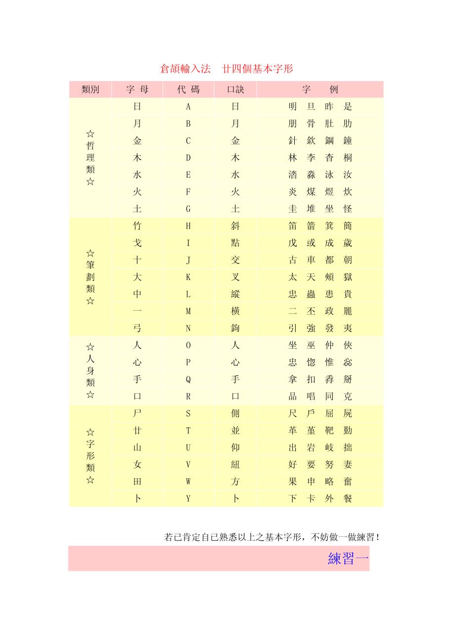 仓颉字码表图片