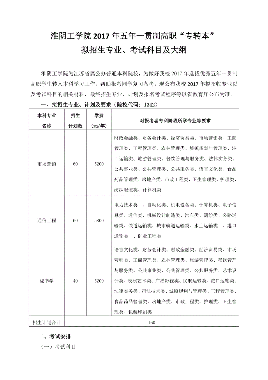 淮阴工学院有哪些专业(淮阴工学院哪些专业比较强)