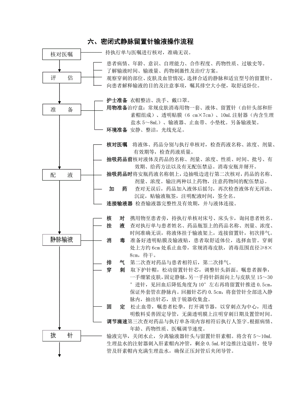 写出静脉输液流程图图片