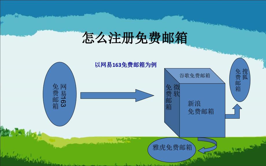 免费注册的邮箱有哪些