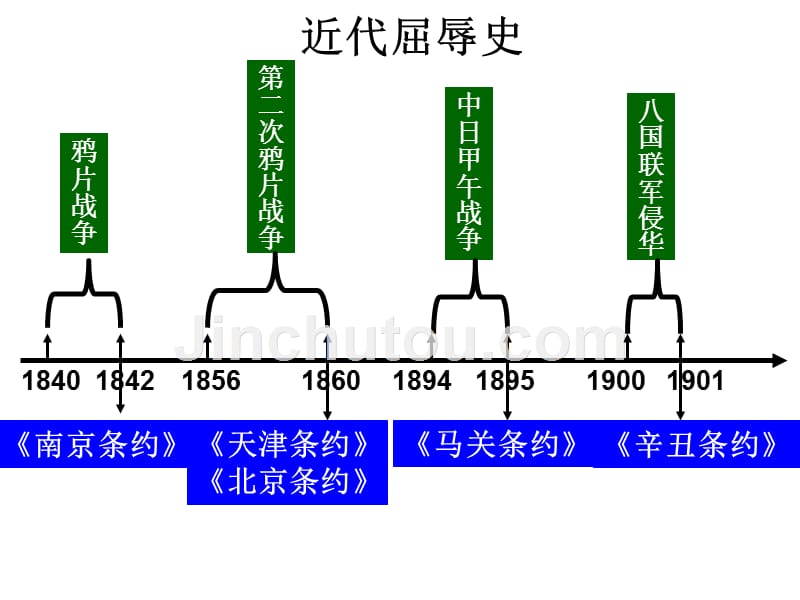 中国近现代史时间轴幻灯片