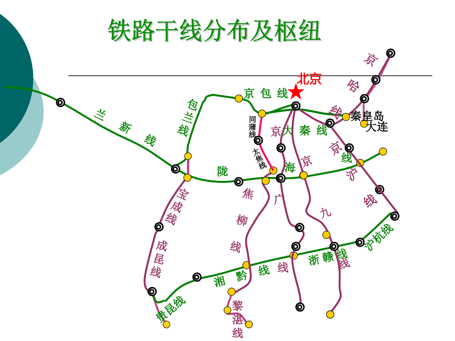 初中地理铁路路线图复习