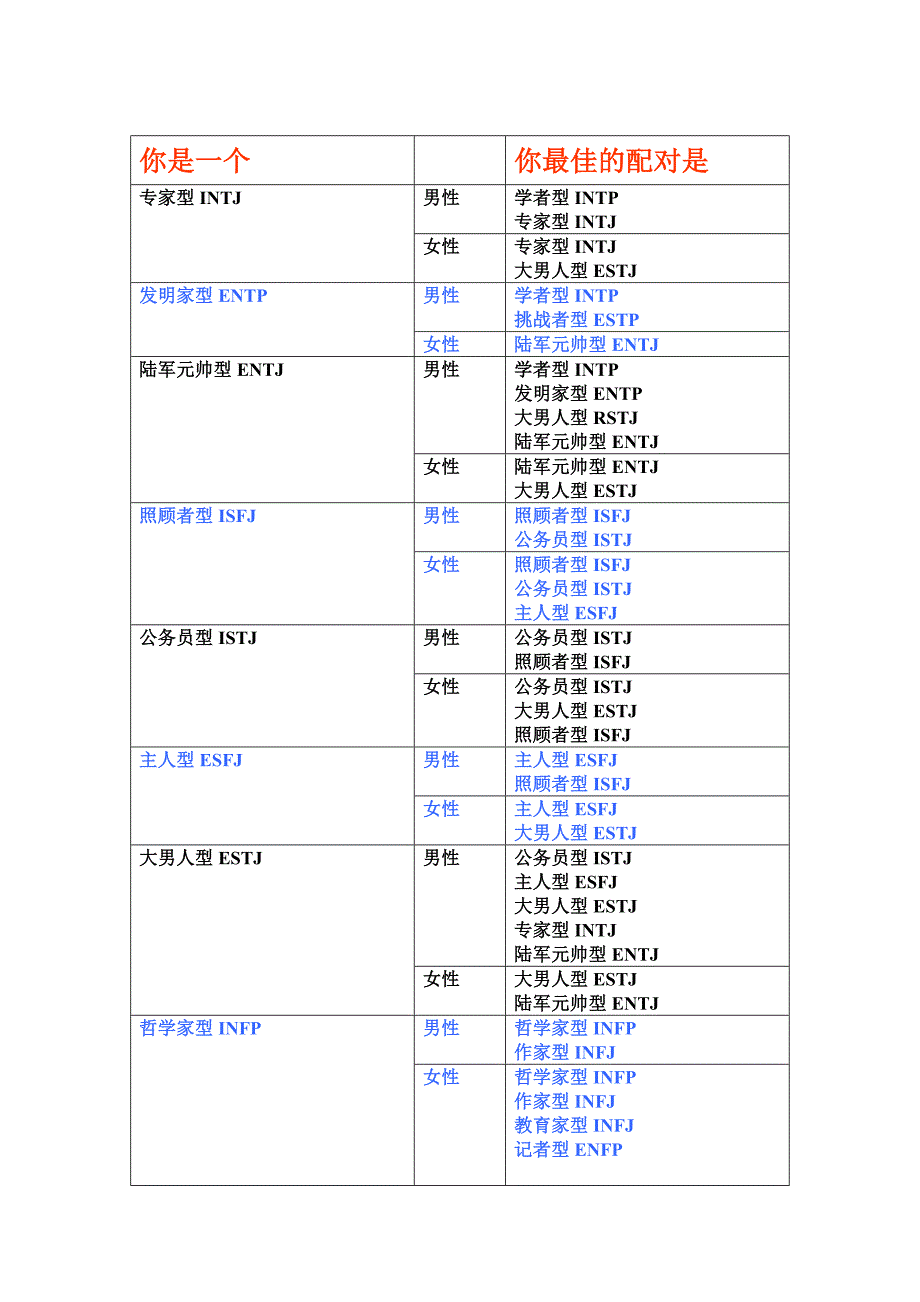 mbti恋爱匹配量表图片