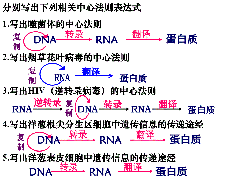 中心法则的提出及其发展