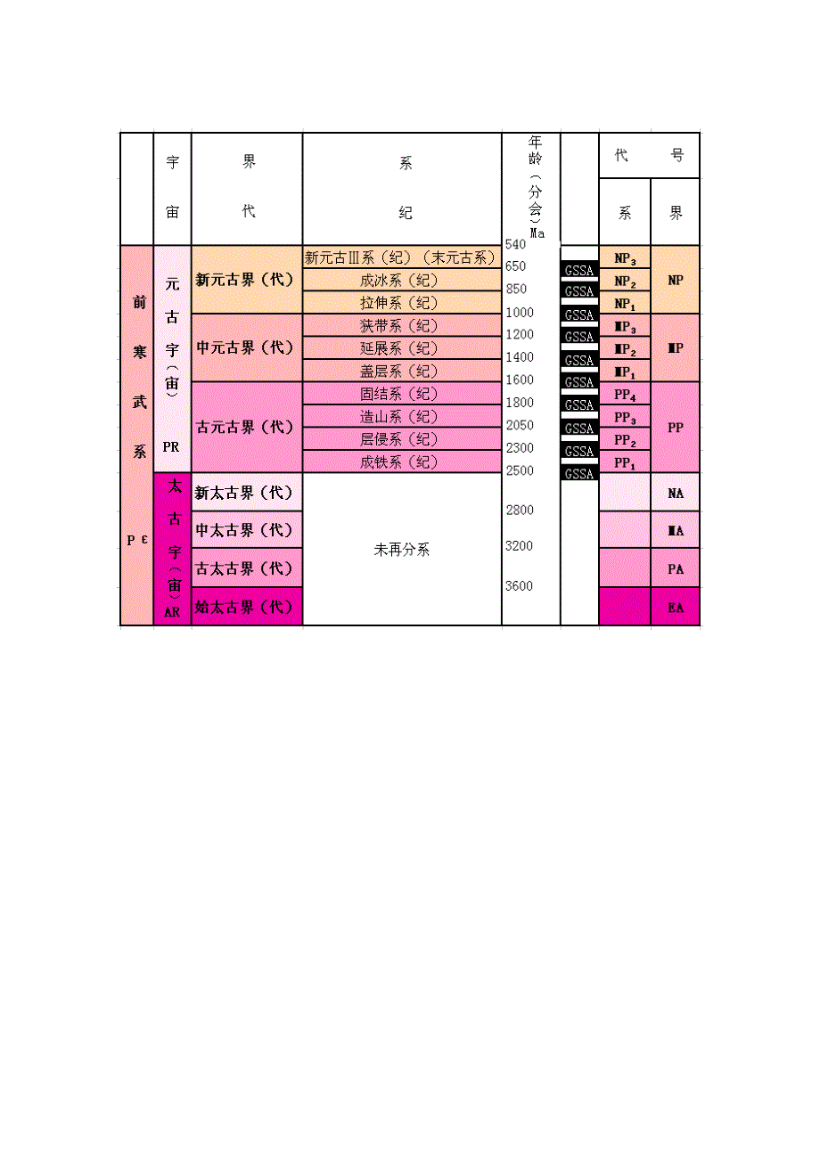 地質年代表新版pdf