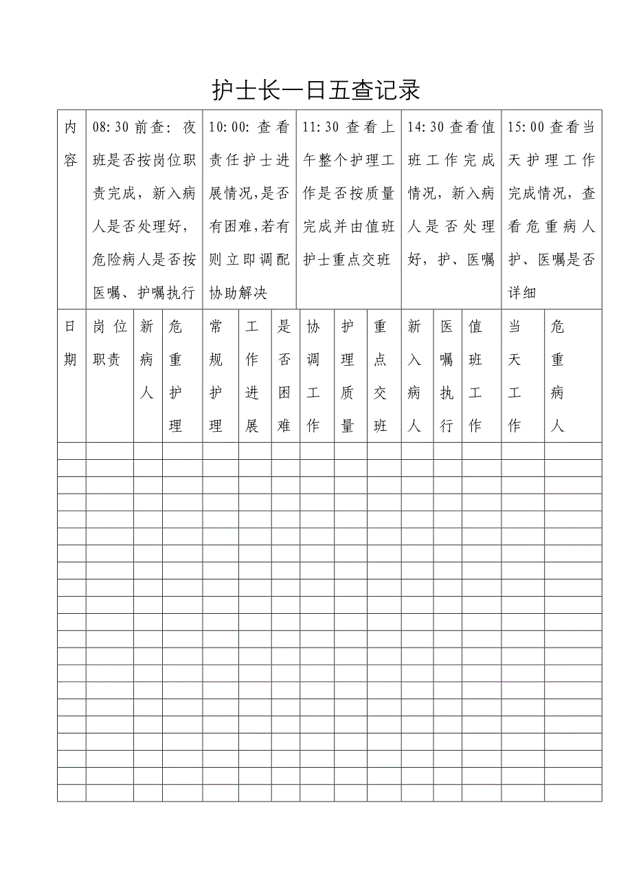 护士长每日五查记录表