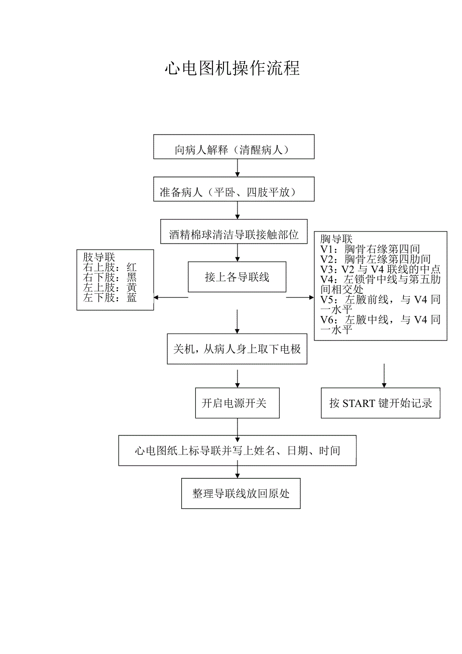 设备动作流程图图片