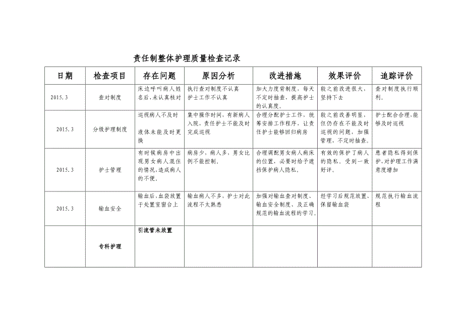 医院责任制整体护理质量检查记录