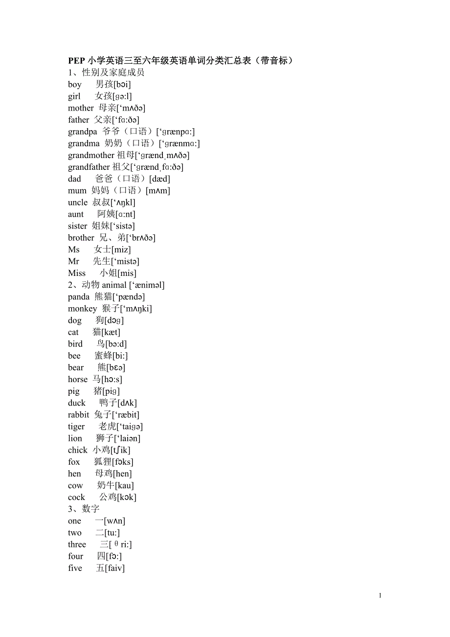 pep小學英語三至六年級英語單詞分類彙總表(含音標)_第1頁
