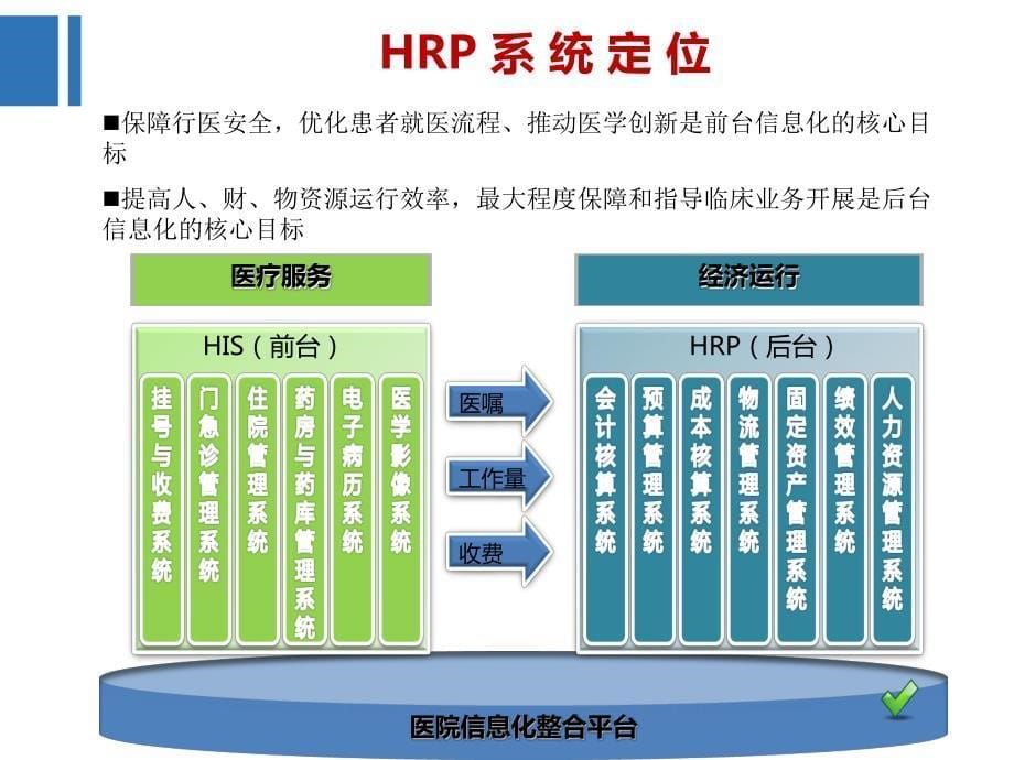 医院hrp系统规划与建设方案