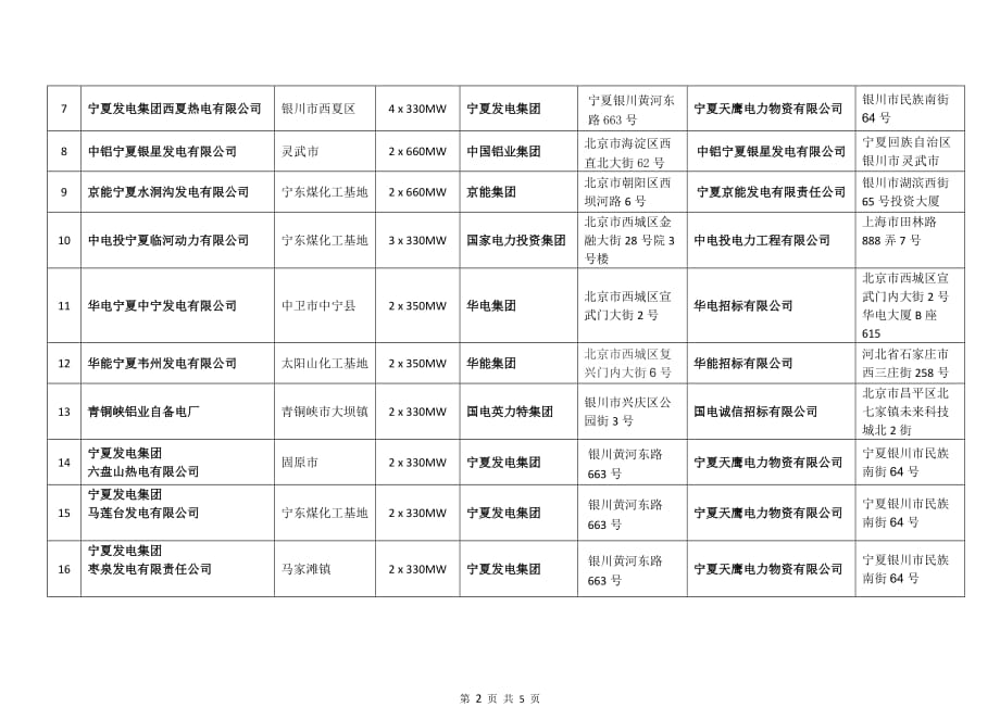 北京国电工程招标有限公司