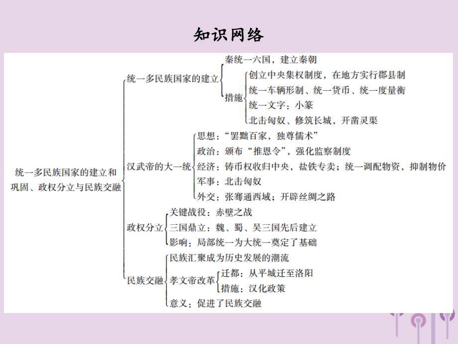 广东省2019中考历史总复习第一部分中国古代史主题二统一多民族国家的