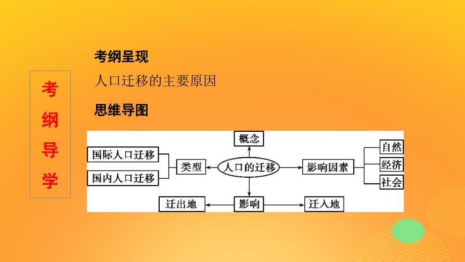 2020版高考地理一轮复习第七单元2第二讲人口的空间变化课件湘教版