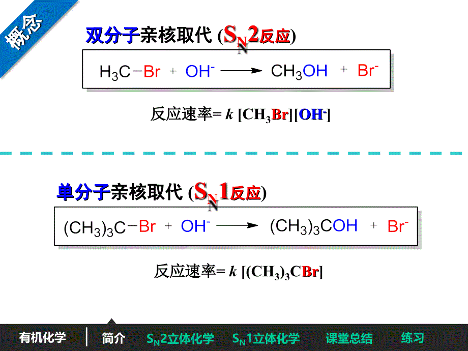 SN1和SN2反应机制课件