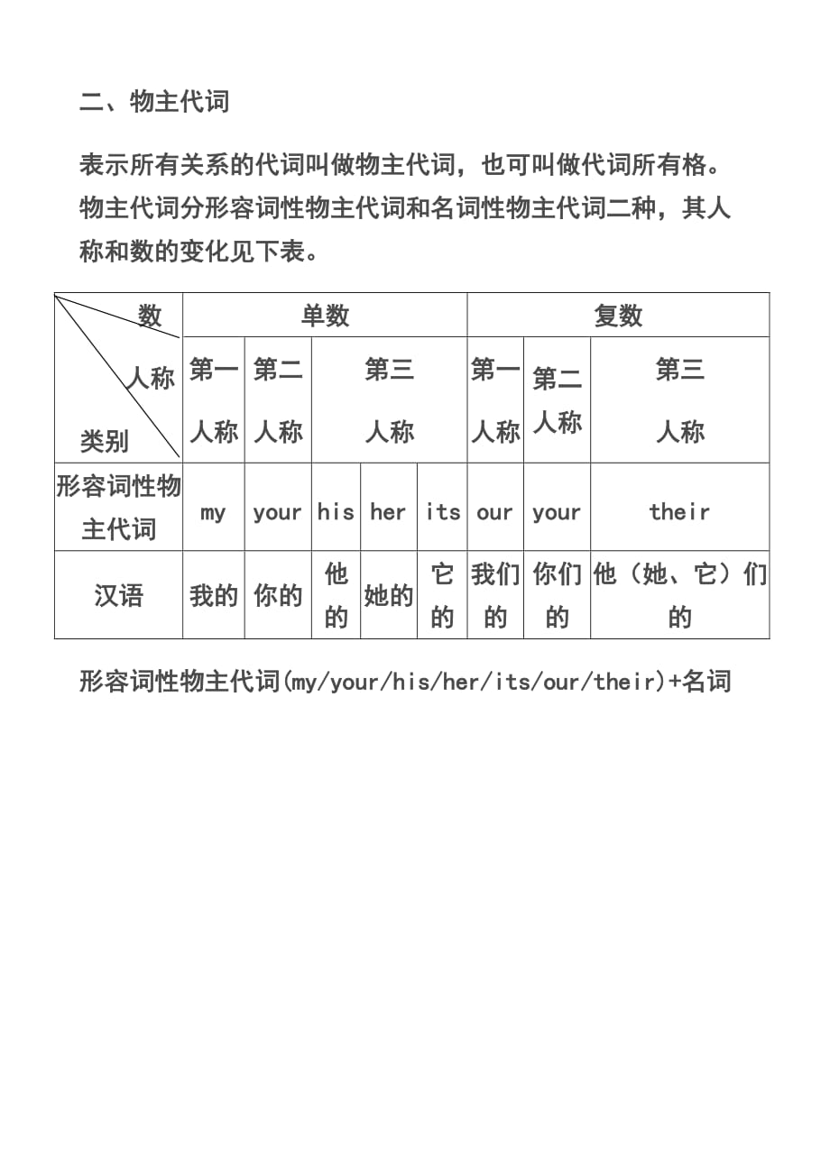 小學人稱代詞和物主代詞表格