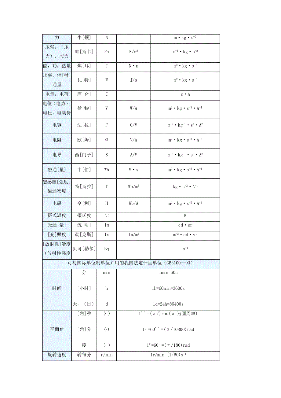 质量单位换算表与质量流量单位换算表doc